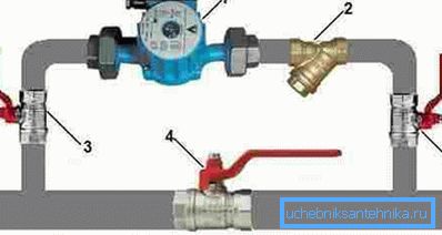 1 - čerpadlo, 2 - hrubý filter, 3 a 4 - prekrývajúce sa prvky. 1 - čerpadlo, 2 - hrubý filter, 3 a 4 - prekrývajúce sa prvky.