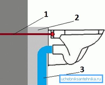 1 - cez skrutku, 2 - betónovú základňu, 3 - vypúšťanie záchodovej misy. 1 - cez skrutku, 2 - betónovú základňu, 3 - vypúšťanie záchodovej misy.
