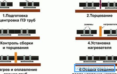 A takto sa vykonáva zváranie zvárania PE A takto sa vykonáva zváranie zvárania PE