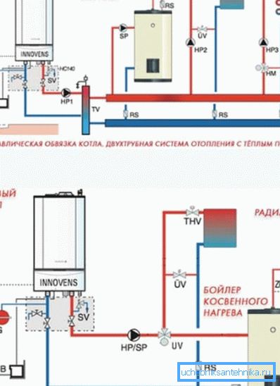 Skutočné diagramy vykurovacích plynov Skutočné diagramy vykurovacích plynov
