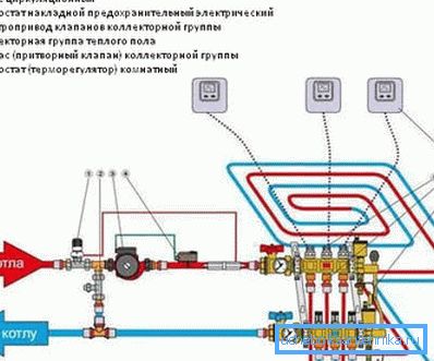 Automatické ovládanie vodnej podlahy je zložitejšie. Automatické ovládanie vodnej podlahy je zložitejšie.