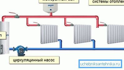 Autonómny systém uzavretého typu