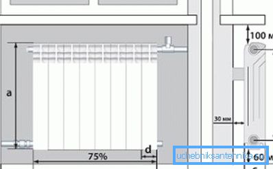 Bimetalové radiátory inštalujte pod parapet Bimetalové radiátory inštalujte pod parapet
