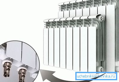 Bimetalické radiátory Bimetalické radiátory