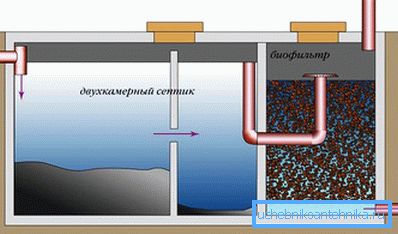 biofiltre