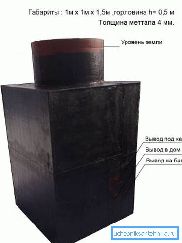 Asfaltový tmel chráni oceľ pred kontaktom s mokrou pôdou. Asfaltový tmel chráni oceľ pred kontaktom s mokrou pôdou.