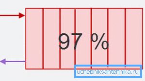 Bočné pripojenie Bočné pripojenie