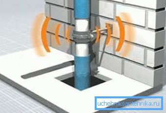 Vysoké prietoky spôsobujú hydraulický šum.