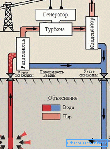 Vŕtanie turbín. Vŕtanie turbín.