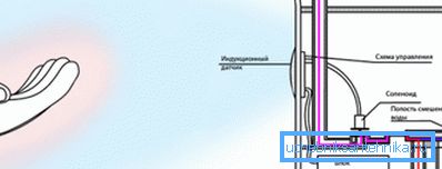 Ľudské telo zmení indukčné pole, snímač zachytí túto zmenu