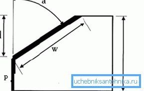 Skosenie výbežku: a - rezný uhol; P - tučná línia zatiahnutia; d - hĺbka zúbkovanej frézy (nohy); w - tučná čiara zobrazuje šírku zrazu; H - celková hrúbka