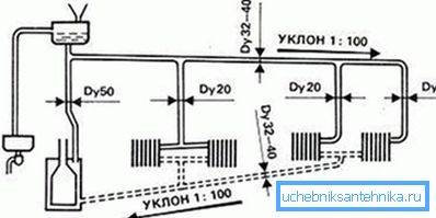 Výkres s označením požadovaného sklonu Výkres s označením požadovaného sklonu