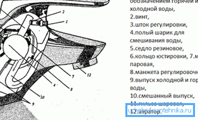 Výkres guľového ventilu v úseku s podrobným zoznamom konštrukčných prvkov Výkres guľového ventilu v úseku s podrobným zoznamom konštrukčných prvkov