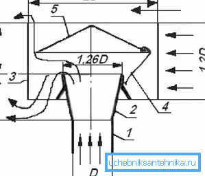 Výkres ventilačného deflektora, kde: 1 - hrot potrubia; 2 - difuzér; 3 - bývanie; 4 - dáždniková noha (stojan); 5 - dáždnik (čiapka). Výkres ventilačného deflektora, kde: 1 - hrot potrubia; 2 - difuzér; 3 - bývanie; 4 - dáždniková noha (stojan); 5 - dáždnik (čiapka).