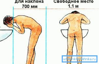Aby ste si nebrali čelo na zrkadlo, nezabudnite na miesto pre trup. Aby ste si nebrali čelo na zrkadlo, nezabudnite na miesto pre trup.