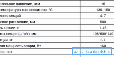 Údaje klasického liatinového radiátora MS 140. Údaje klasického liatinového radiátora MS 140.