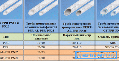 Údaje o produktoch Údaje o produktoch