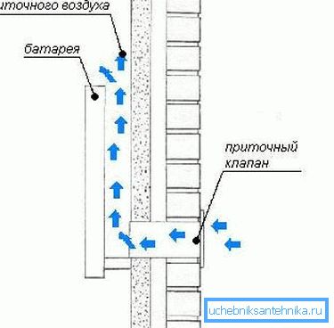 Preukazuje, ako dôjde k toku návštevnosti. Preukazuje, ako dôjde k toku návštevnosti.