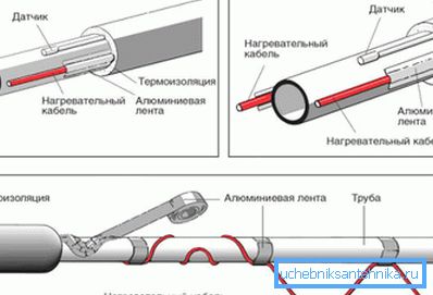 Preukazuje základné schémy stylingu. Preukazuje základné schémy stylingu.