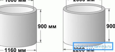 Priemer 1000 mm je vynikajúci pre podzemné vrstvy a 2000 mm pre kanalizačné šachty a septiky