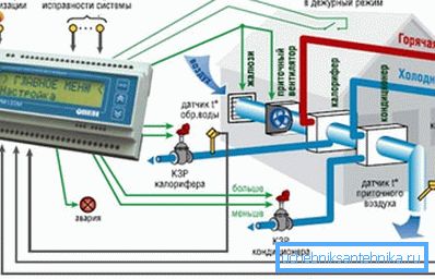 Dispečing ventilačných systémov vám umožňuje reagovať na chyby v čase. Dispečing ventilačných systémov vám umožňuje reagovať na chyby v čase.