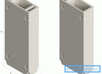 Dĺžka (h), šírka (l) a výška (b) ventilačnej jednotky Dĺžka (h), šírka (l) a výška (b) ventilačnej jednotky