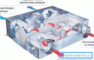 Pre úsporu energie sa vykurovanie prichádzajúceho plynu uskutočňuje s využitím obnovy. Pre úsporu energie sa vykurovanie prichádzajúceho plynu uskutočňuje s využitím obnovy.