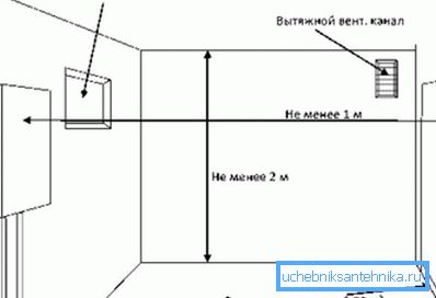 Dodatočné nuance pri inštalácii plynového kotla.
