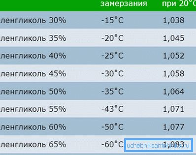 Výhody etylénglykolu Výhody etylénglykolu
