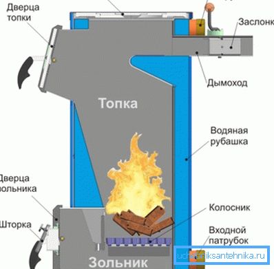 Drevené jednotky sa nelíšia v zložitosti konštrukcie. Drevené jednotky sa nelíšia v zložitosti konštrukcie.