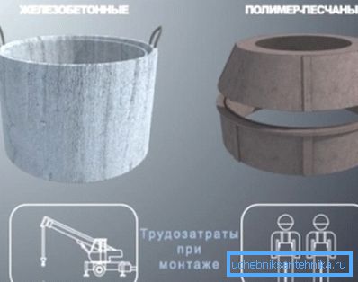 Dva najpopulárnejšie typy materiálov na vytváranie studní sú náklady na prácu počas ich inštalácie Dva najpopulárnejšie typy materiálov na vytváranie studní sú náklady na prácu počas ich inštalácie