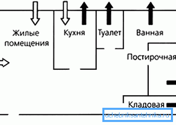 Pohyb pohybuje v byte Pohyb pohybuje v byte