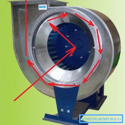Pohyb vzduchu počas bežnej prevádzky odstredivého ventilátora. Pohyb vzduchu počas bežnej prevádzky odstredivého ventilátora.