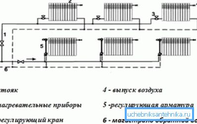 Dvojrúrkový horizontálny vykurovací systém s uvedením smeru pohybu chladiacej kvapaliny