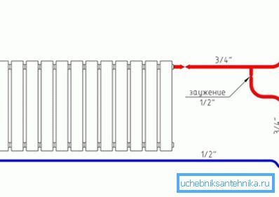 Diagram dvoch potrubí potrubia vykurovacieho telesa