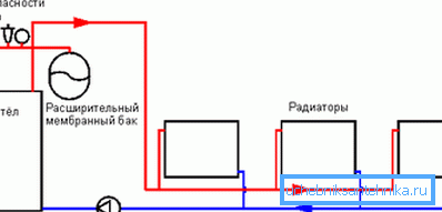 Dvojrúrkový diagram vykurovacej siete Dvojrúrkový diagram vykurovacej siete