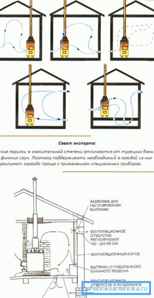 Komín pôsobí ako výfuk Komín pôsobí ako výfuk