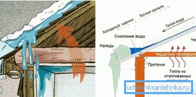 2797 Účinok teplej strechy