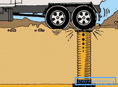 Elasticita materiálu zabraňuje pretrhnutiu. Elasticita materiálu zabraňuje pretrhnutiu.