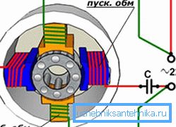 Obvod elektrického napájania vinutia statora. Obvod elektrického napájania vinutia statora.