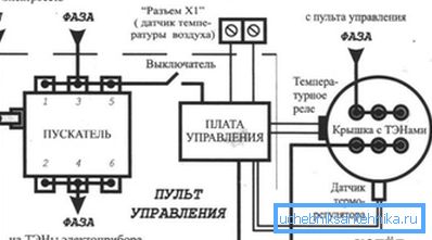 Elektrický okruh pripojenia kotla k sieti s organizáciou uzemnenia a inštaláciou samostatného ovládacieho panelu Elektrický okruh pripojenia kotla k sieti s organizáciou uzemnenia a inštaláciou samostatného ovládacieho panelu