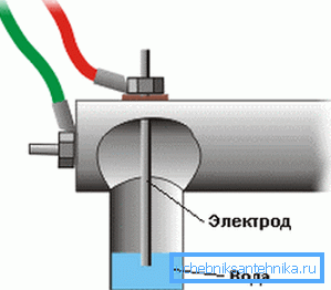 Elektrické vykurovanie - princíp systému