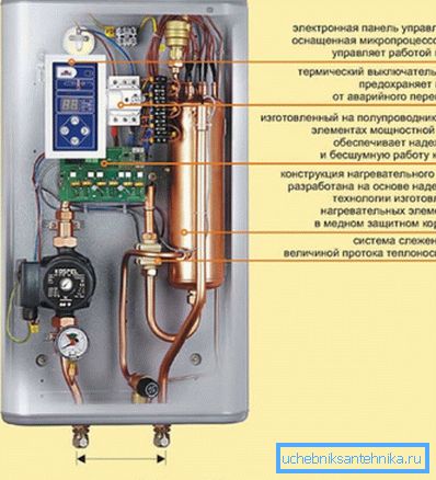 Elektrický kotol KOSPEL EXO - zariadenie Elektrický kotol KOSPEL EXO - zariadenie