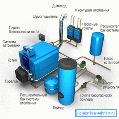 Prvky vykurovacieho systému. Prvky vykurovacieho systému.