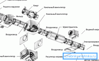 Prvky moderného mechanického (núteného) systému. Prvky moderného mechanického (núteného) systému.