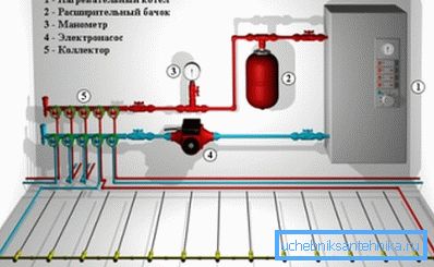 Energeticky úsporný elektrický kotol na vykurovanie dacha Energeticky úsporný elektrický kotol na vykurovanie dacha