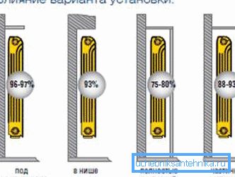 Ďalšie dôležité miesto, kde plánujete inštaláciu ohrievača