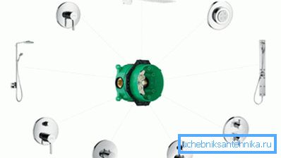 Ak ste sa nerozhodli o modifikácii zariadenia, môžete použiť sprchovú batériu iBox, ktorá je iná, pretože môže byť použitá pre rôzne možnosti systému Ak ste sa nerozhodli o modifikácii zariadenia, môžete použiť sprchovú batériu iBox, ktorá je iná, pretože môže byť použitá pre rôzne možnosti systému
