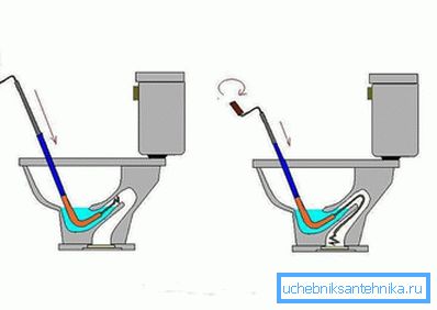 899 Mechanizmus vodovodného kábla