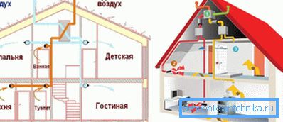 Prirodzená a umelá ventilácia sa vo svojom zariadení navzájom líšia Prirodzená a umelá ventilácia sa vo svojom zariadení navzájom líšia